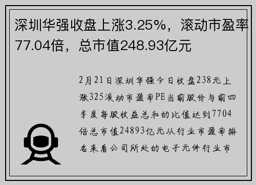 深圳华强收盘上涨3.25%，滚动市盈率77.04倍，总市值248.93亿元