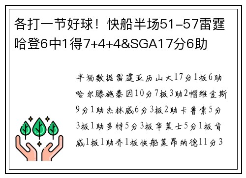 各打一节好球！快船半场51-57雷霆 哈登6中1得7+4+4&SGA17分6助